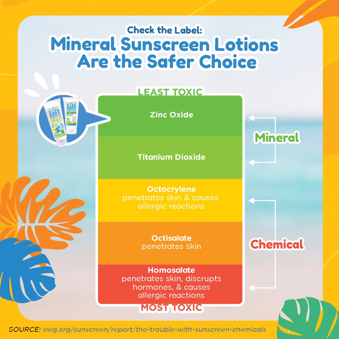 SafeProtect SPF30 Sunscreen